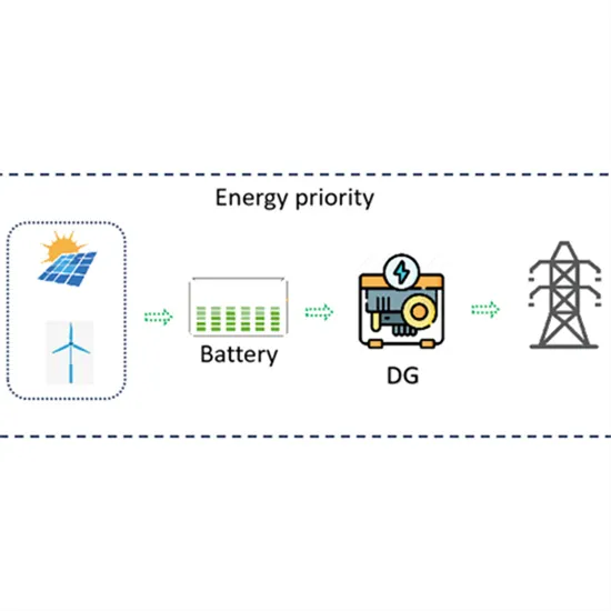 Which companies have wind power plants for communication base stations 