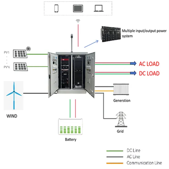 Quotation for a 20kW Smart Photovoltaic Energy Storage Container for Power Grid Distribution Stations