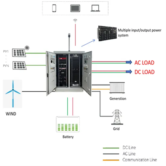 Companies that export new energy storage cabinet