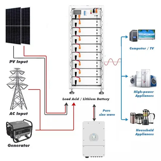 How to design photovoltaic panel strings