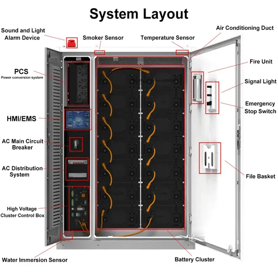 Huawei s Central European Energy Storage Exports