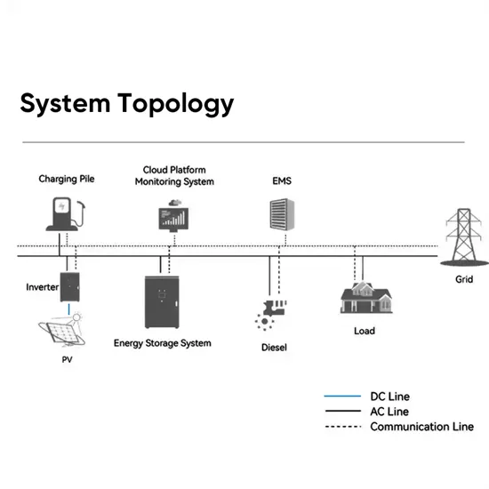Household solar container lithium battery inverter price