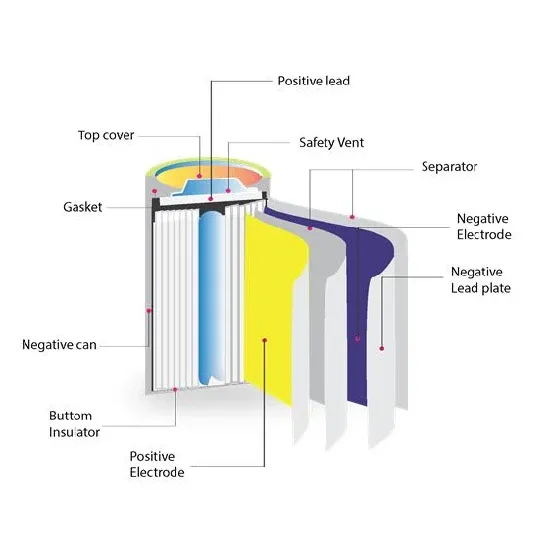 What are the manufacturers of photovoltaic energy storage glue 