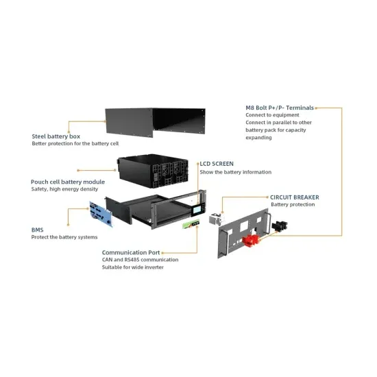 The second batch of solar container communication station inverters in Apia are connected to the grid