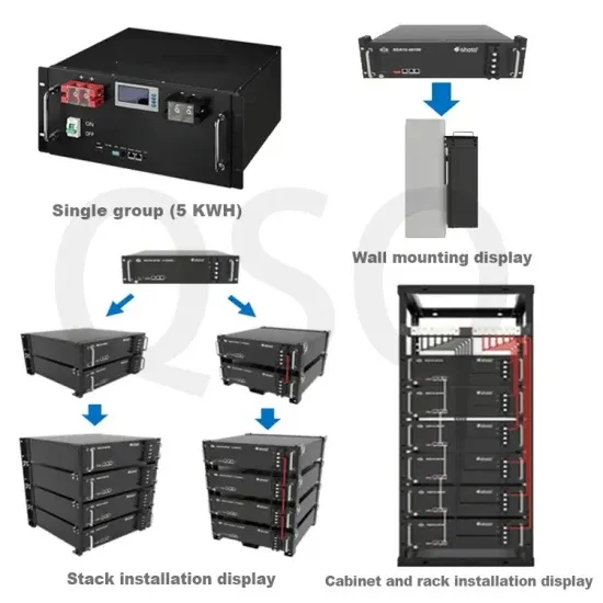 Supercapacitors for coal mine communication base stations