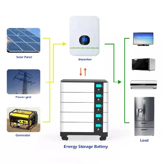 All-vanadium liquid flow solar energy storage cabinet system