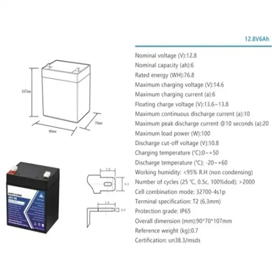 Communication method of photovoltaic combiner box